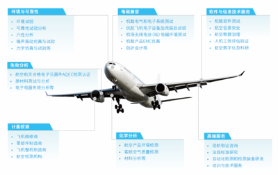 攜手創(chuàng)新，共筑未來——廣電計(jì)量亮相上海院士專家峰會(huì)暨大飛機(jī)創(chuàng)新谷2023生態(tài)大會(huì)