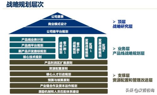 漢哲原創 以產品戰略管理為羅盤，指引技術型企業開發新航向