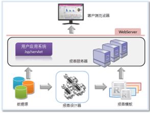 軟件技術開發(fā) 探索ZOL下載平臺的創(chuàng)新與應用
