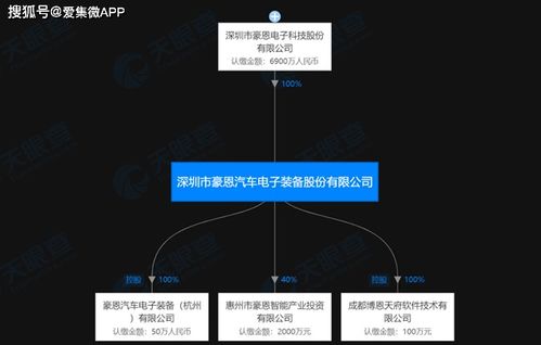 豪恩汽電沖刺A股IPO 軟件技術開發(fā)驅(qū)動汽車電子智能化轉(zhuǎn)型