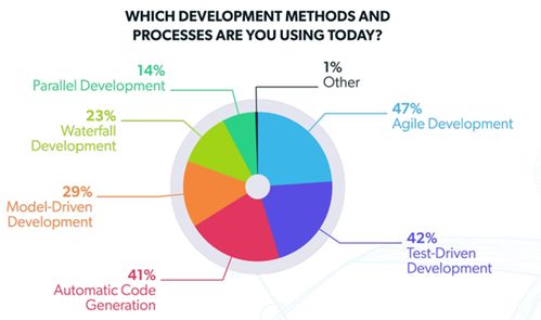 汽車軟件開發(fā)的未來之路 行業(yè)現(xiàn)狀、技術挑戰(zhàn)與專家洞見